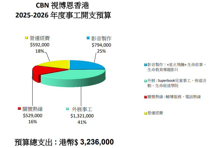 CBN budget 2025